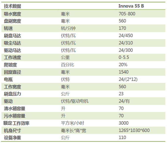 電動洗地機廠家